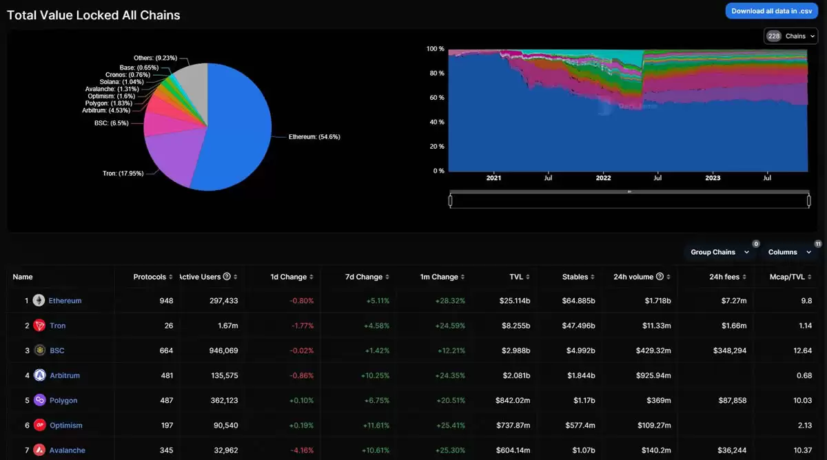 2025年七月最值得投资的高潜力加密货币汇总