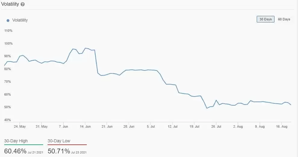30天波动率指数