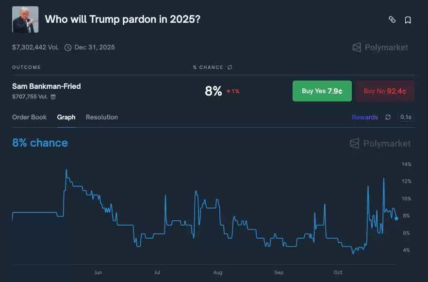 赦免传闻助长叙事动能