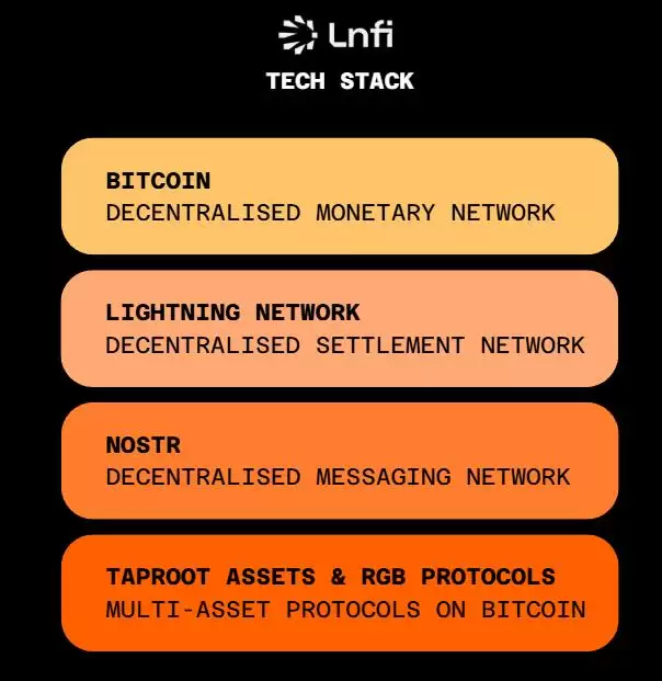币安将上线的Lnfi Network(LN币)是什么?Lnfi Network项目概述,代币经济,空投获取指南