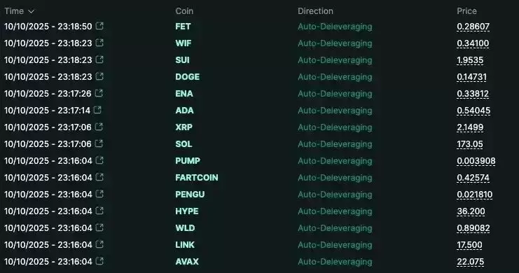 自动去杠杆化ADL介绍