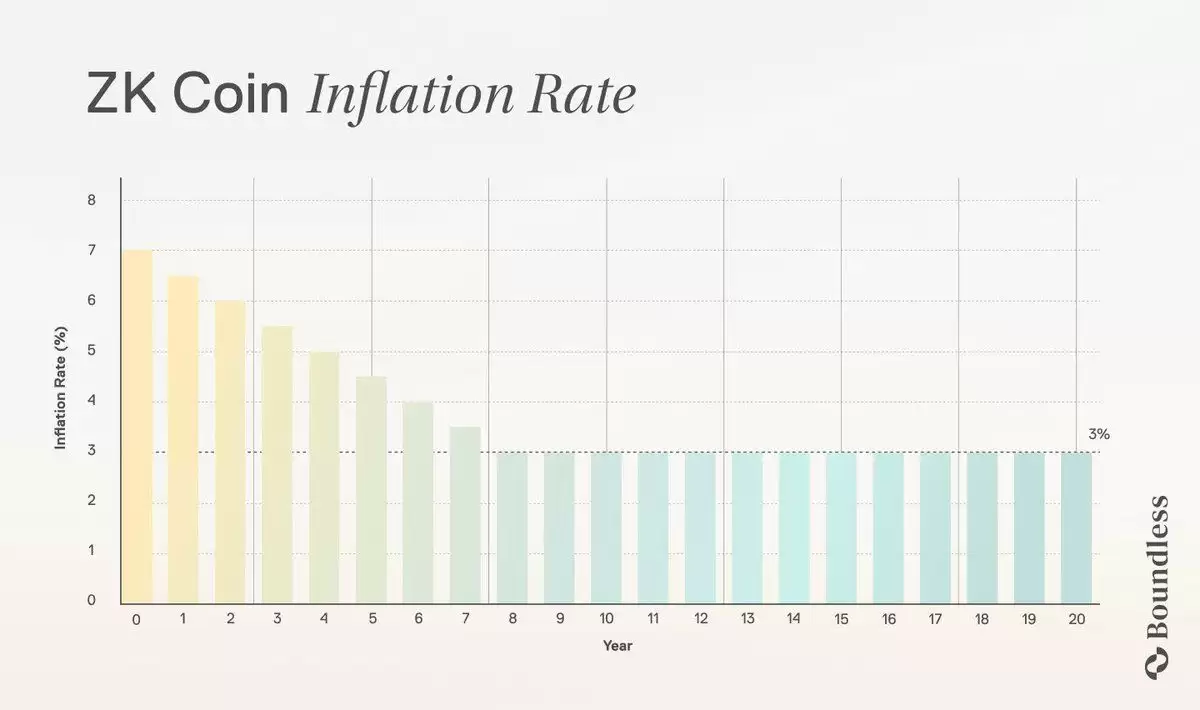Boundless(ZKC)币是什么？项目前景如何？ZKC币值得投资吗？