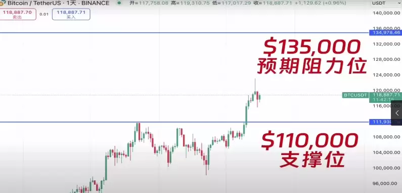 欧易有哪些低风险理财产品？欧易五大低风险理财产品详细介绍