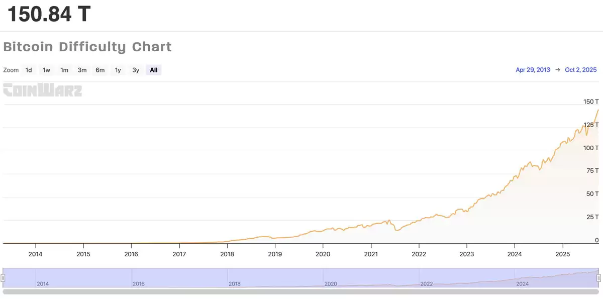 喜讯:嘉楠科技（Canaan）在签署5万台比特币（BTC）矿机订单后,股价大幅上涨