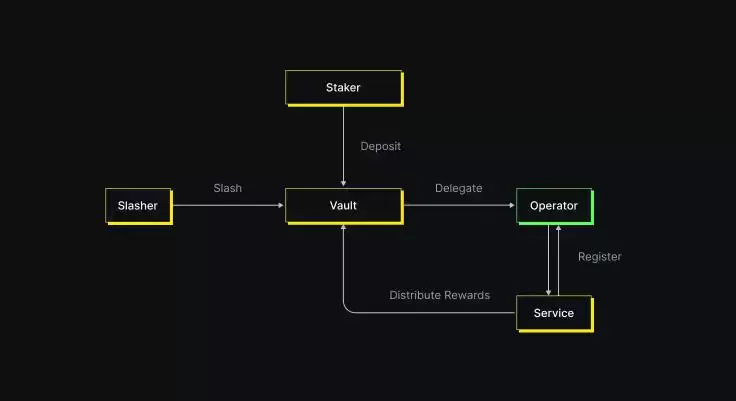 什么是SatLayer(SLAY币)?是一个好投资吗?SLAY代币经济,空投领取与价格预测