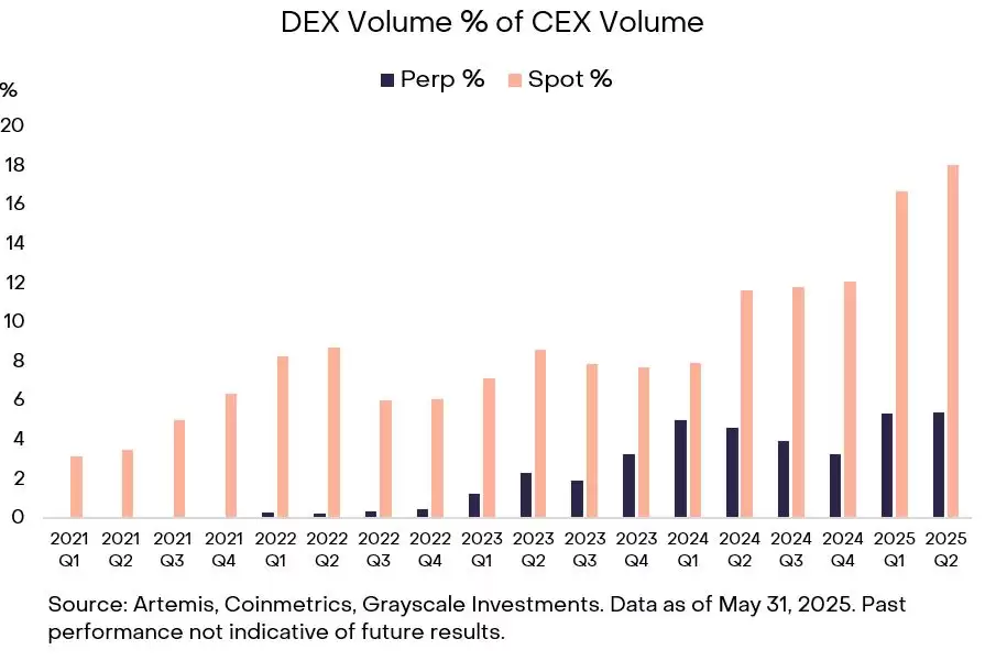 永久去中心化交易所 (DEX)知识盘点