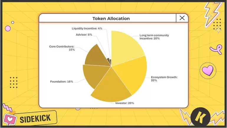 Sidekick(K币)是什么？是一项好的投资吗？关于Sidekick(K币)的投资指南