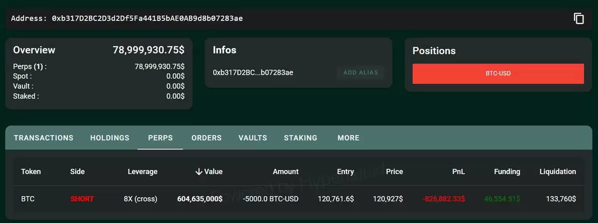 110亿巨鲸押注BTC/ETH回调
