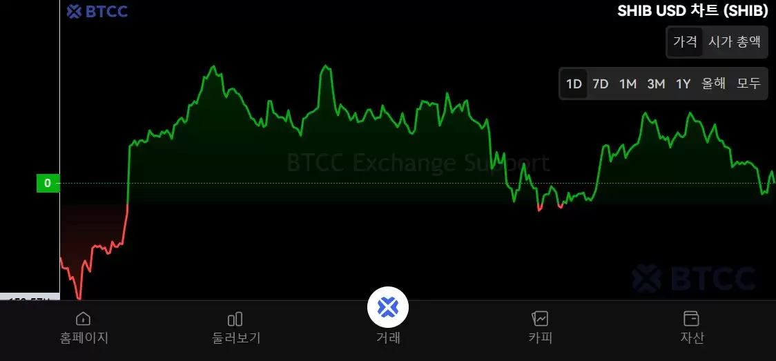 Shibainu (SHIB)币是什么？SHIB代币经济学、价格预测及购买方法