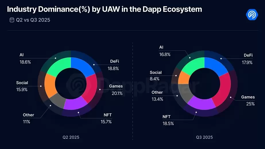 Finance Redefined:110亿美元比特币（BTC）巨鲸搅动