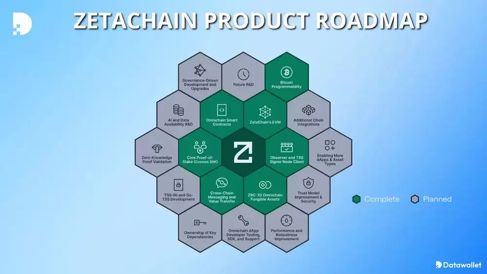 什么是ZetaChain（ZETA币）？怎么买？ZETA前景展望及价格预测