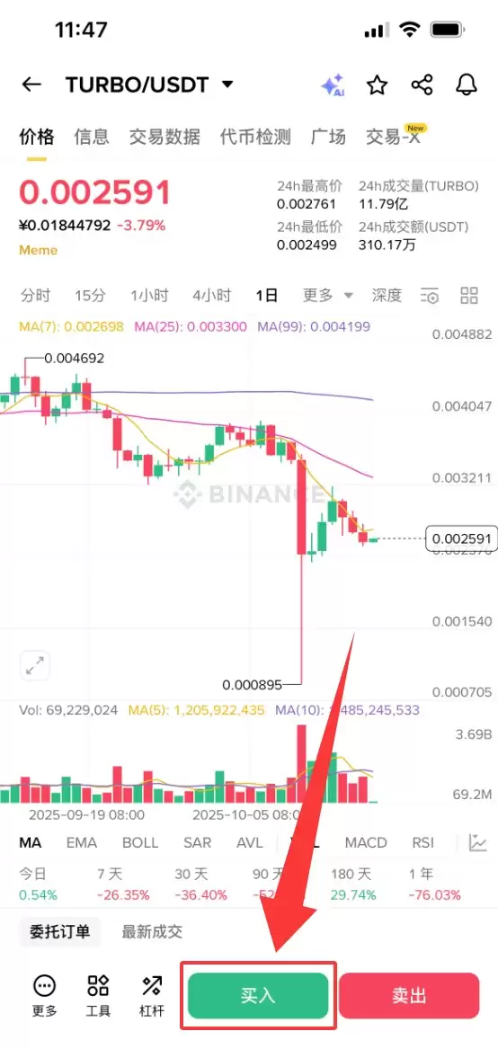 什么是TURBO？TURBO未来展望、价格预测及购买方法