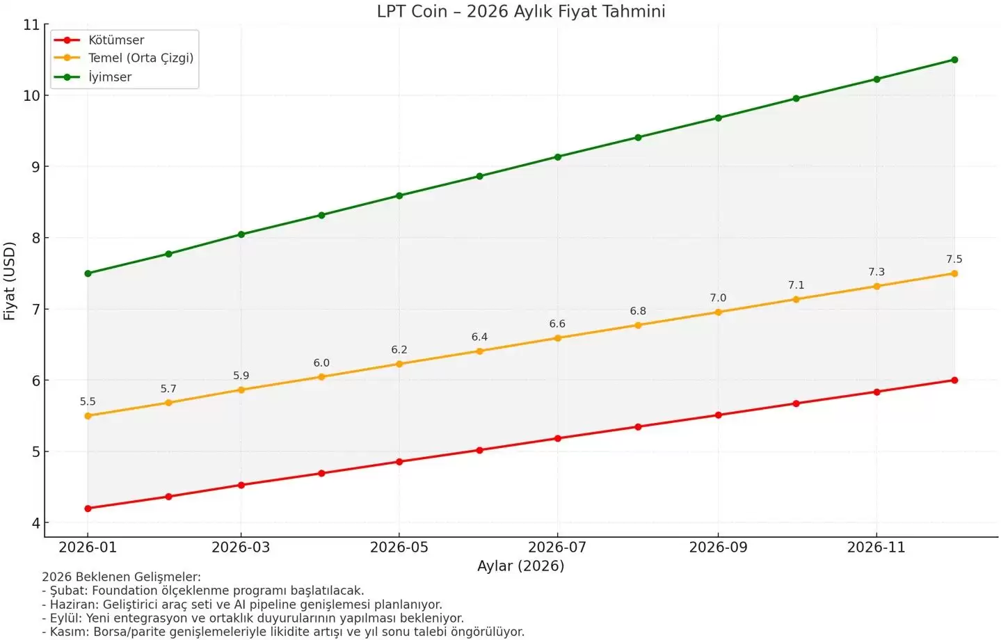 Livepeer (LPT) 币是什么？LPT价格预测2025-2030