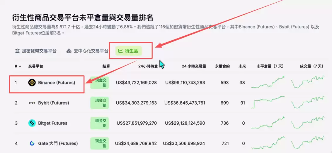 全球排名前十的比特币交易所有哪些？SABC等级深度评测交易所排名
