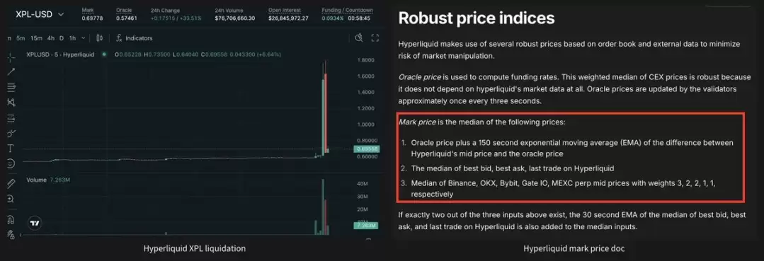 Perp DEX永续合约交易所介绍