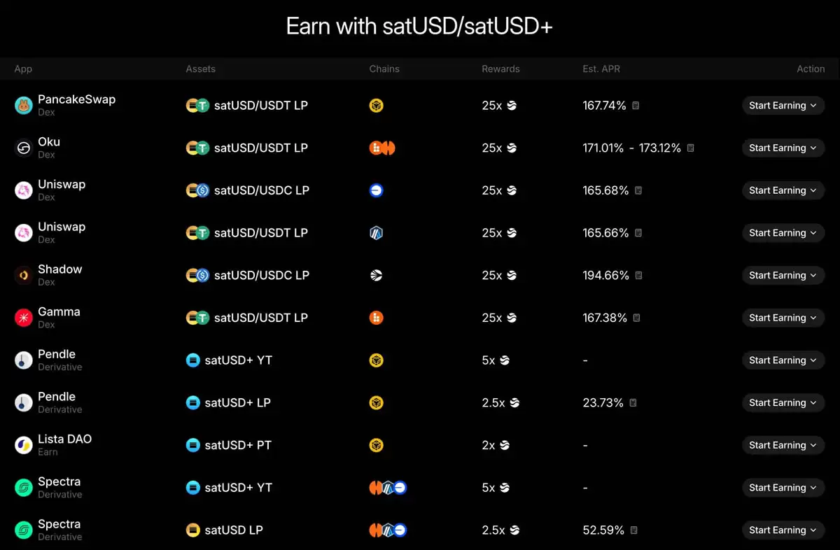 RIVER币是什么？如何获取？RIVER代币经济学、分配与销毁机制介绍