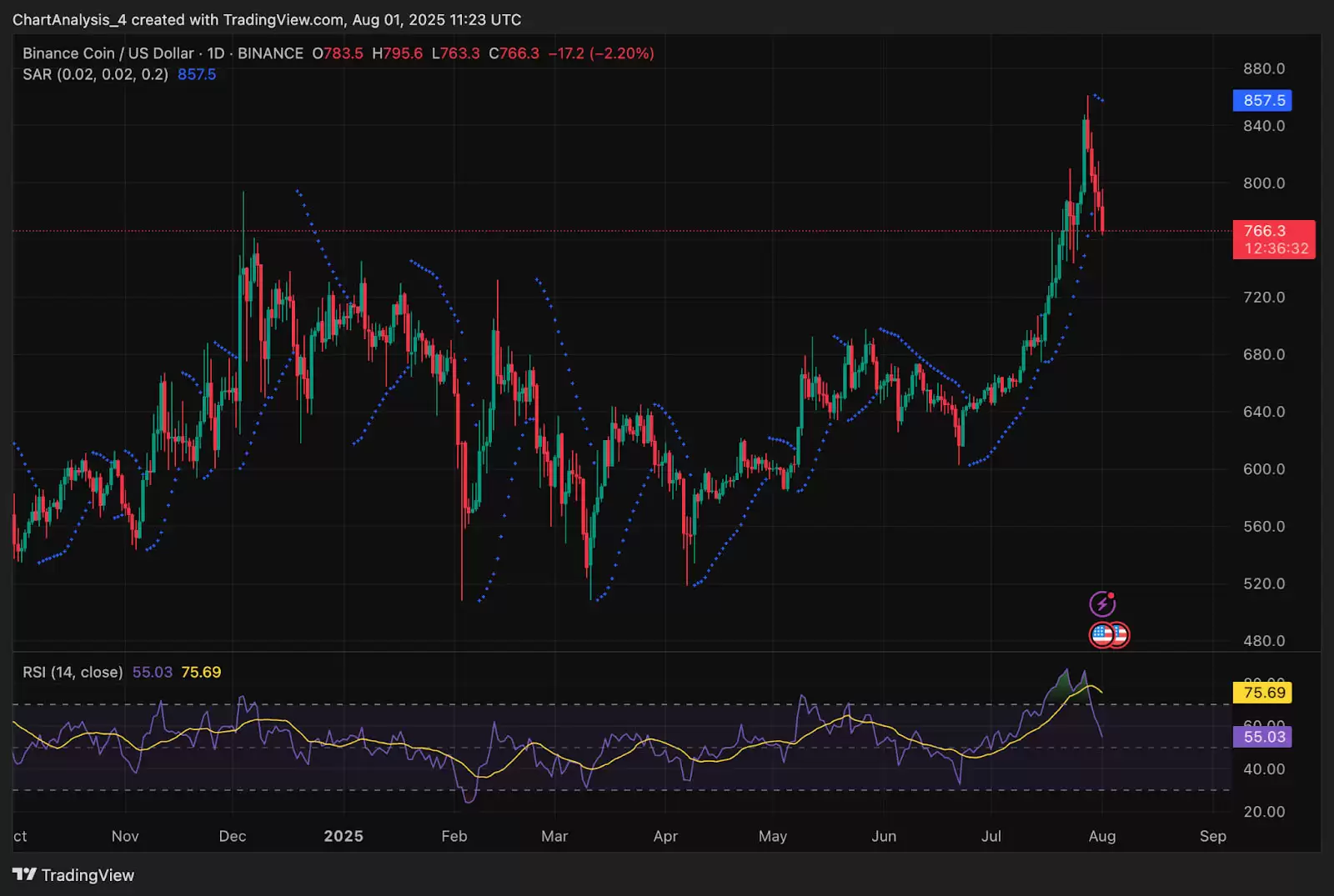 BNB 价格预测 2025-2030年:BNB 价格未来会达到 1,000 美元吗？