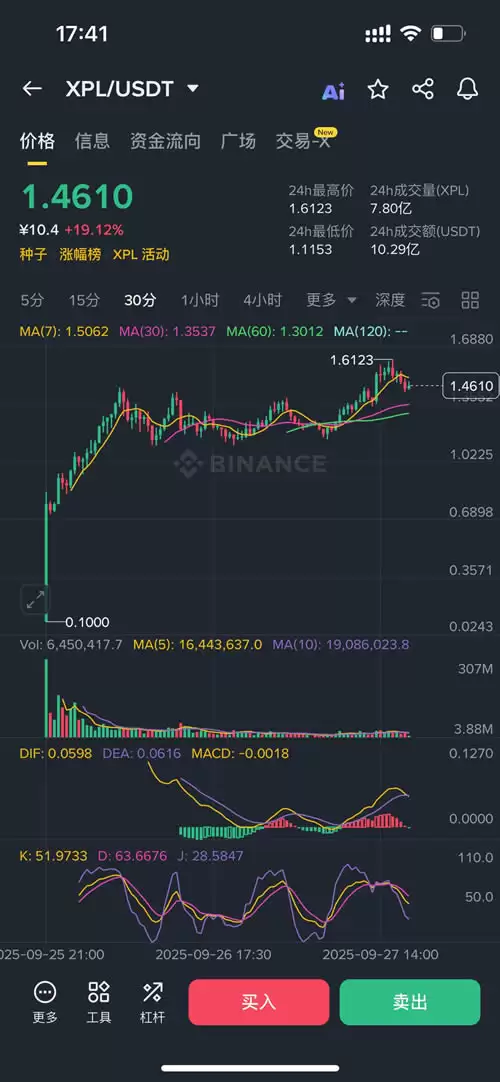 Plasma(XPL)币是什么？XPL币怎么买？XPL价格走势分析及未来展望