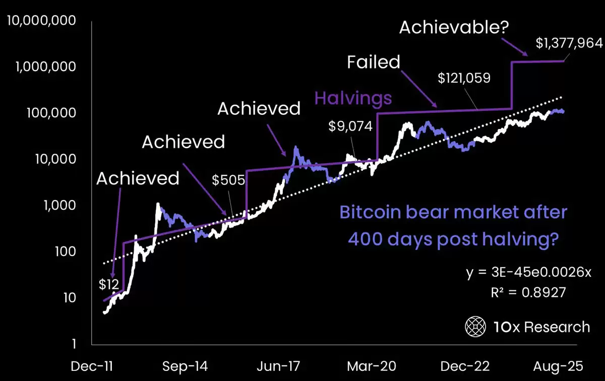 比特币牛市“散户门“效应