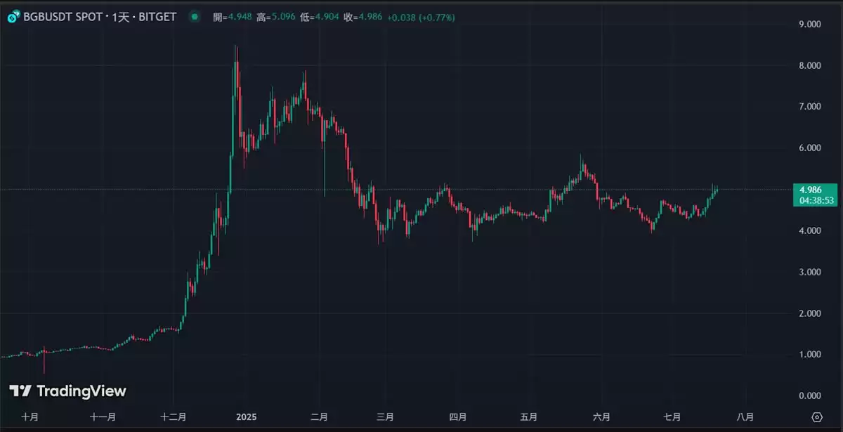 BTC新高、ETH冲上3600美元,有哪些板块的强势山寨币适合布局?