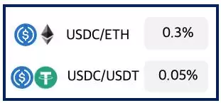 什么是Uniswap (UNI)币？UNI工作原理、代币经济学及未来前景
