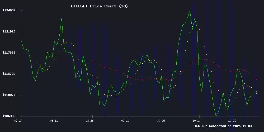 比特币价格预测:2025年至2040年的预测