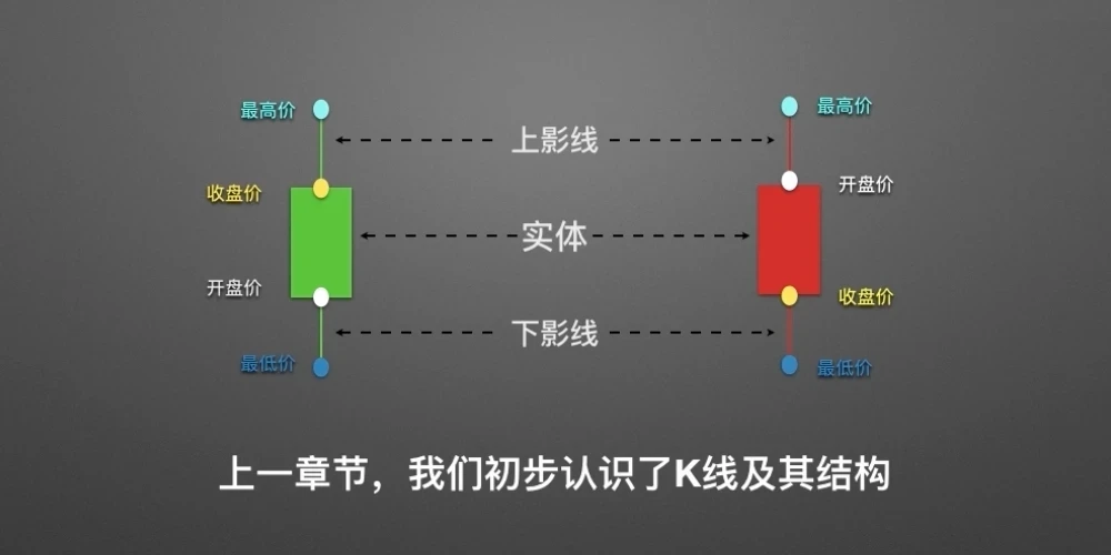 零基础学K线2：单根K线的演变及寓意