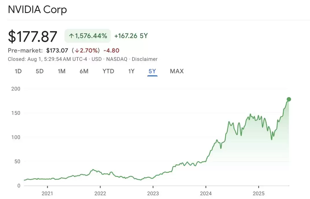 什么是NVDAx？如何运作？ Nvidia代币化股票新手指南