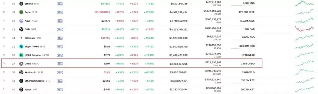 ONDO币是什么？RWA赛道龙头Ondo Finance项目全面解析