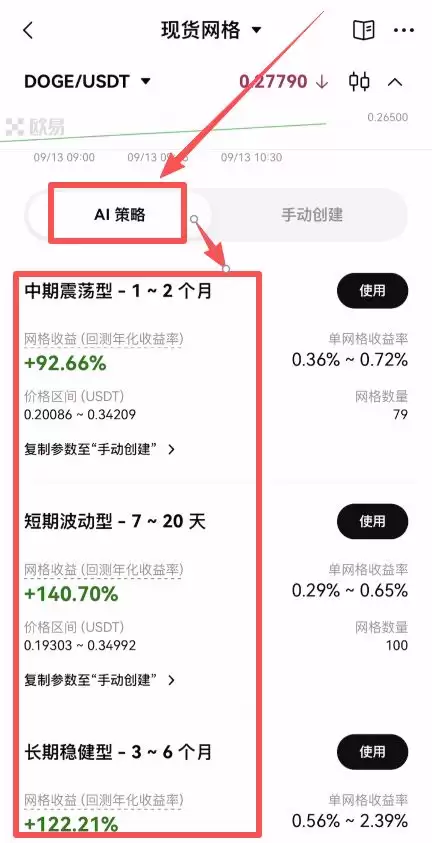 欧OKX易网格交易是什么？如何使用欧OKX易网格交易？原理、优缺点、特色介绍