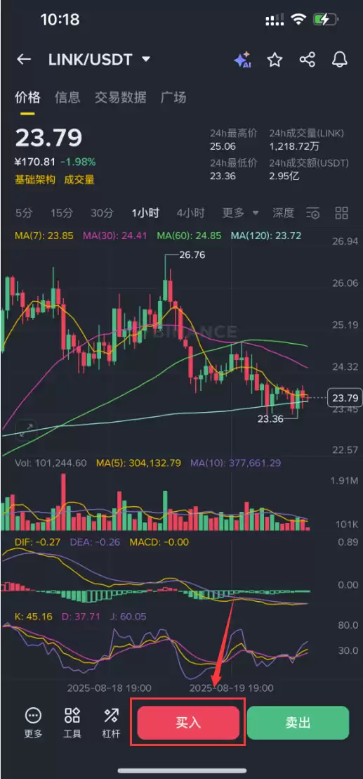什么是Chainlink(LINK)币？怎么买？LINK工作原理、功能、前景及价格预测