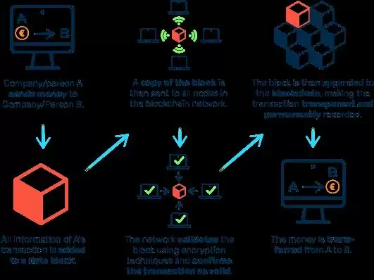 加密货币交叉交易详解