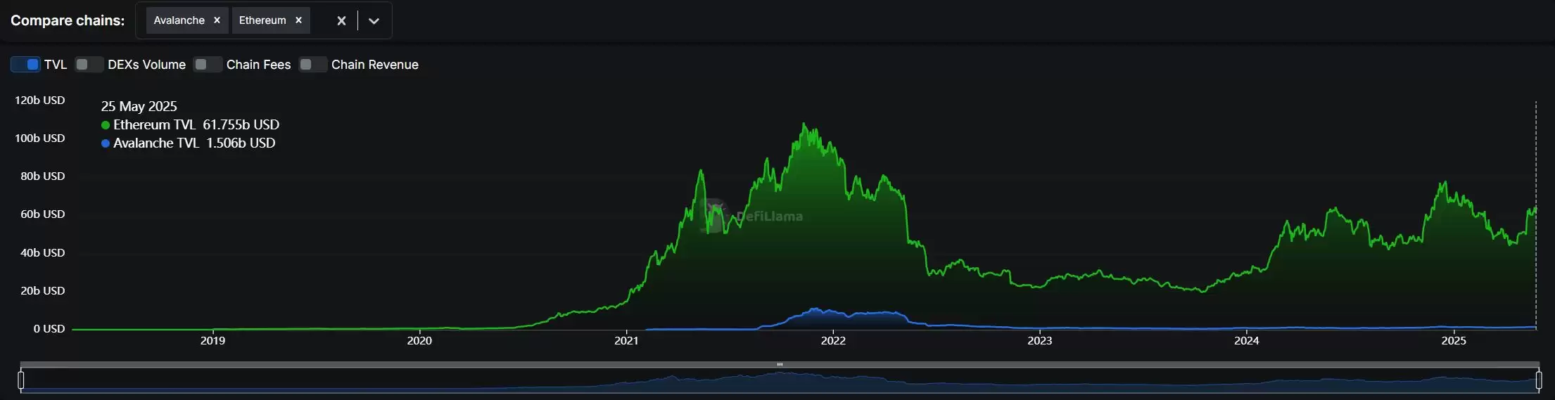什么是AVAX币？2025年走势如何？怎么购买?