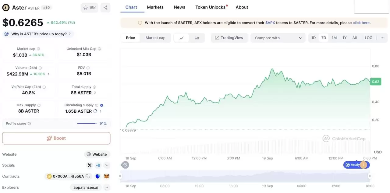 Aster(ASTER)币是什么？MYX 后最新的永续合约DEX 、代币经济学介绍
