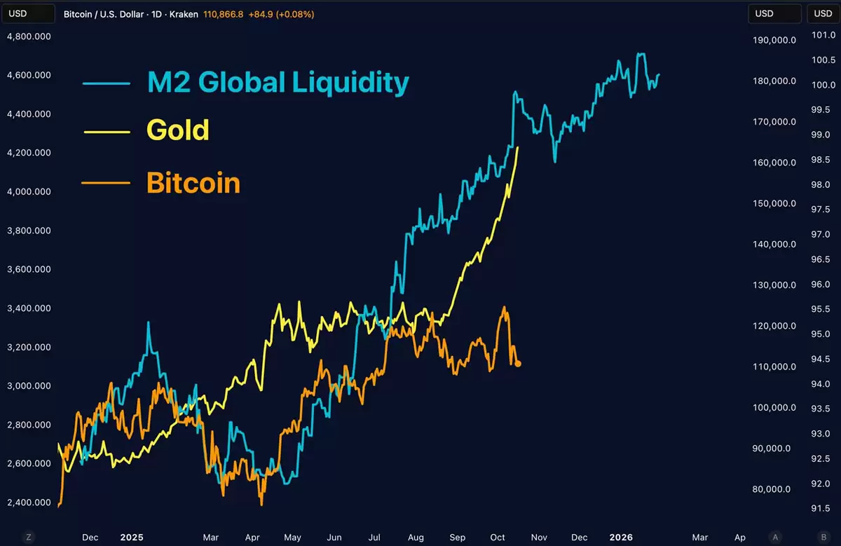 一文详细了解黄金市值飙升至30万亿美元,令比特币（BTC）和科技巨头相形见绌