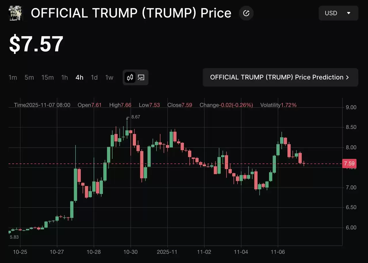 Official Trump (TRUMP)币是什么？是一项好投资吗？如何购买TRUMP 迷因币？_图2