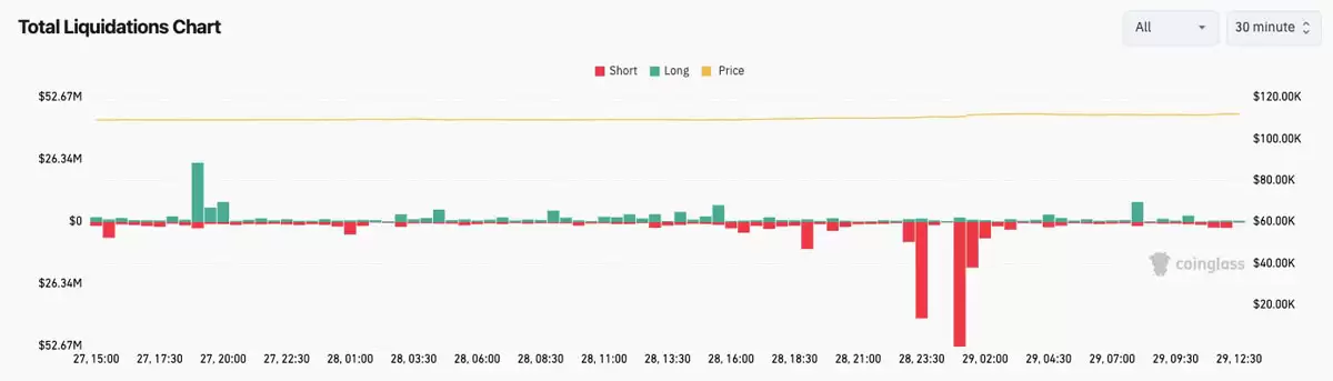 比特币（BTC）价格或将在10.8万美元区间震荡分析:本周需关注的五大要点