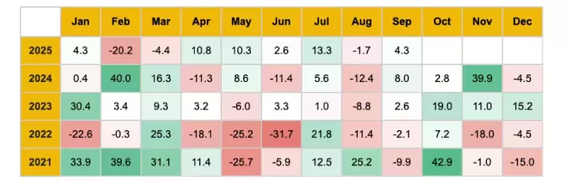10月加密货币趋势分析