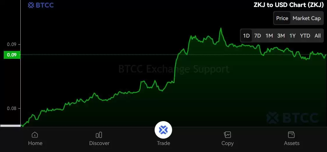 Polyhedra Network (ZKJ) 币是什么？ZKJ价格预测2025年、2026年和2030年