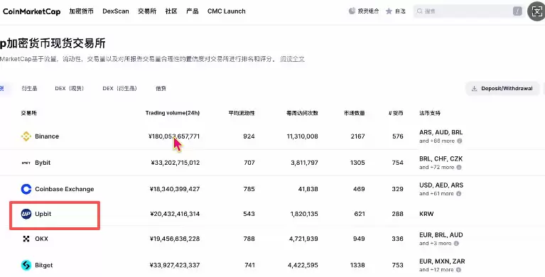 中国大陆用户买币卖币交易平台排名介绍及注册、买卖币教程