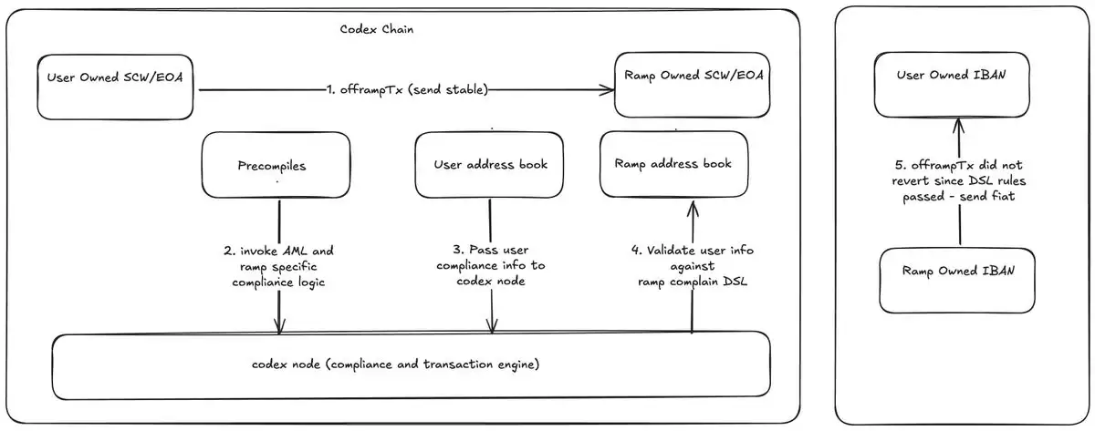 稳定币专用链盘点:Plasma、Stable、Tempo等开辟支付新战场
