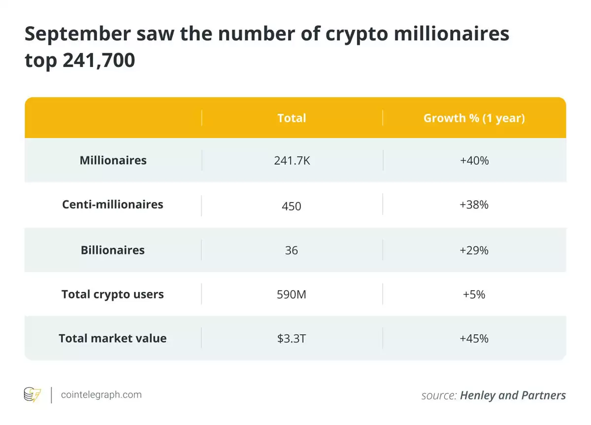 9月数据回顾:Strategy增持7000枚比特币（BTC）稳定币突破2950亿美元