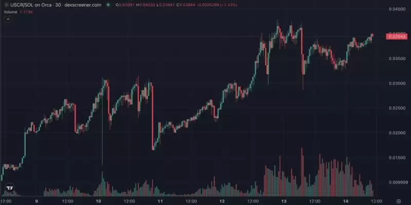 一文详解美国加密货币储备(USCR)