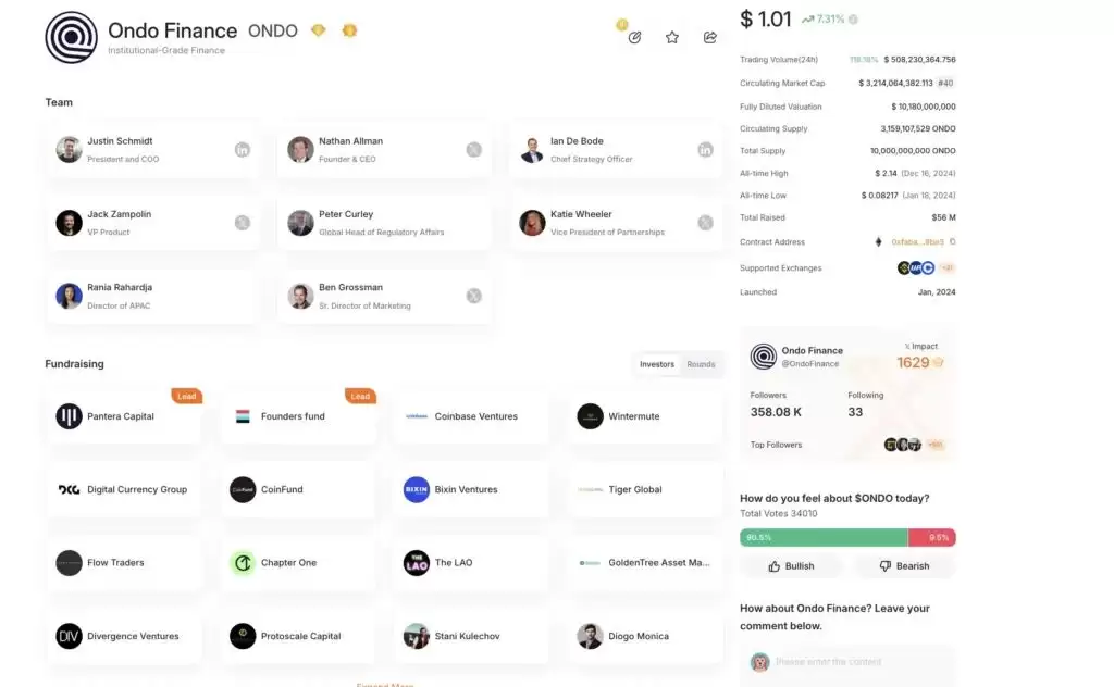 ONDO币是什么？RWA赛道龙头Ondo Finance项目全面解析
