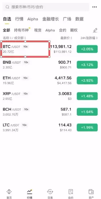 币an易所的简易看盘方式:盘面的信息怎么看？币 安app官方下载