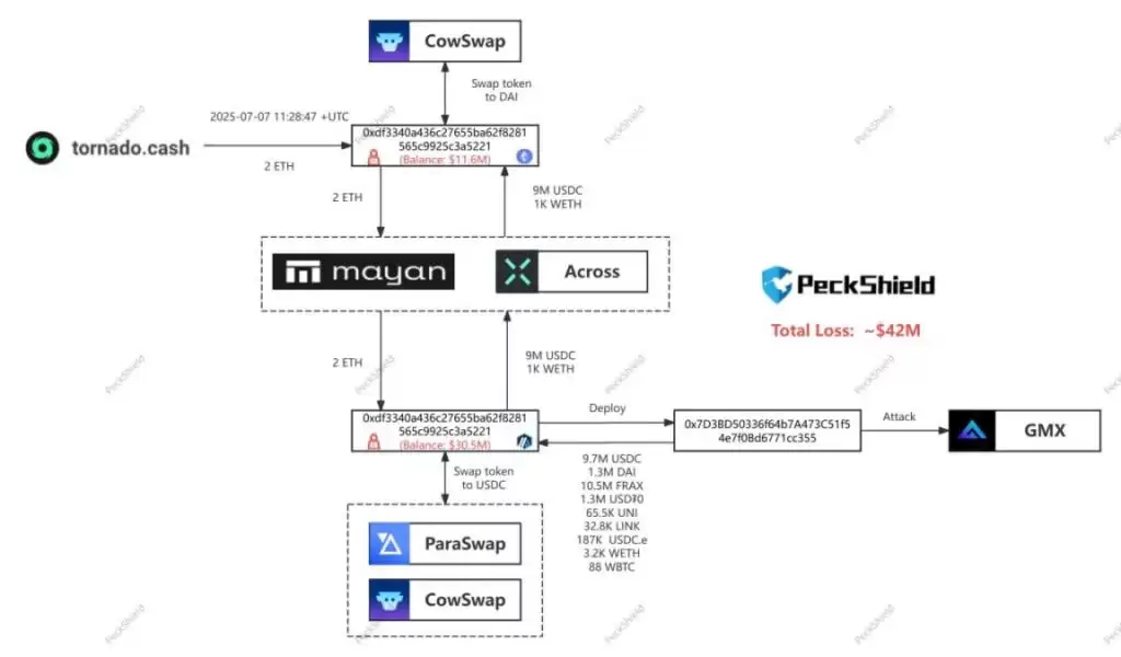 ARB币强势回归:以太坊 Layer 2 红利加速新一轮上涨