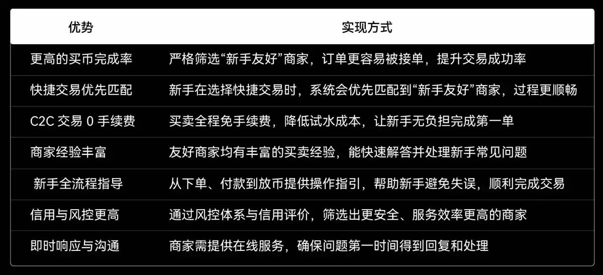 OKX C2C上线“新手友好”商家，轻松完成第一单交易