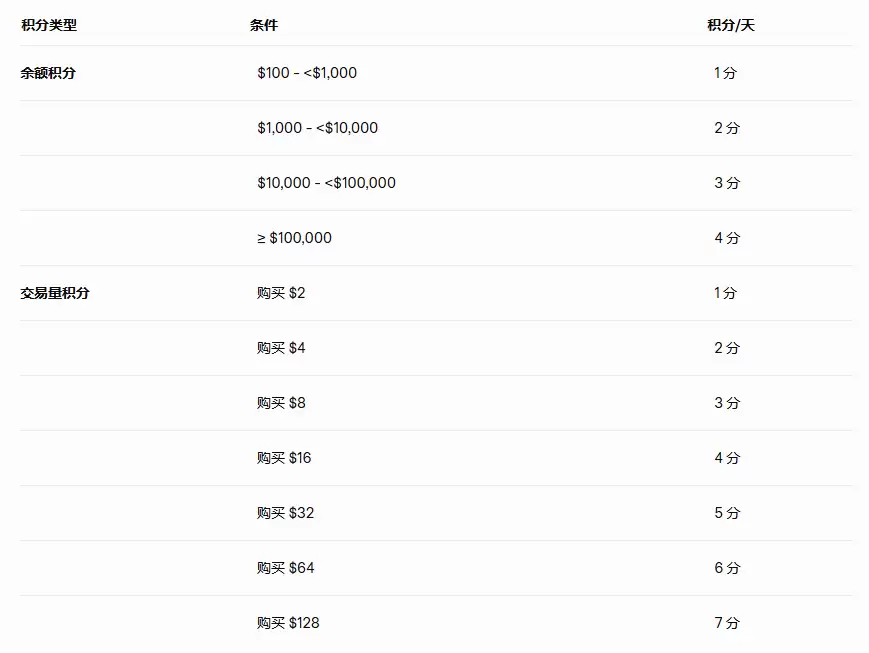 1.3 积分如何计算？