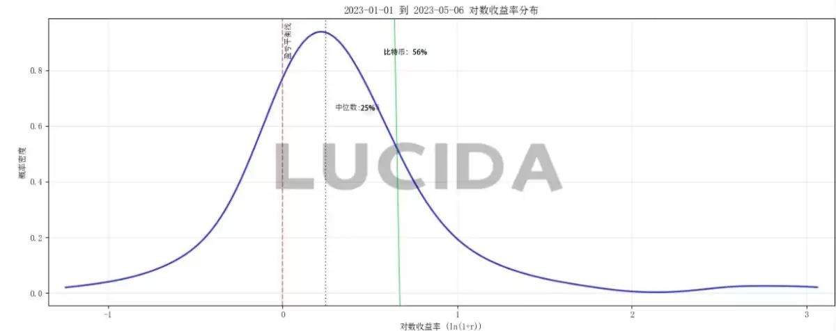 七大中心化交易所对比