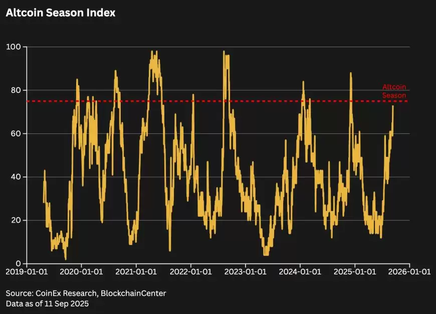 2025加密货币投资指南